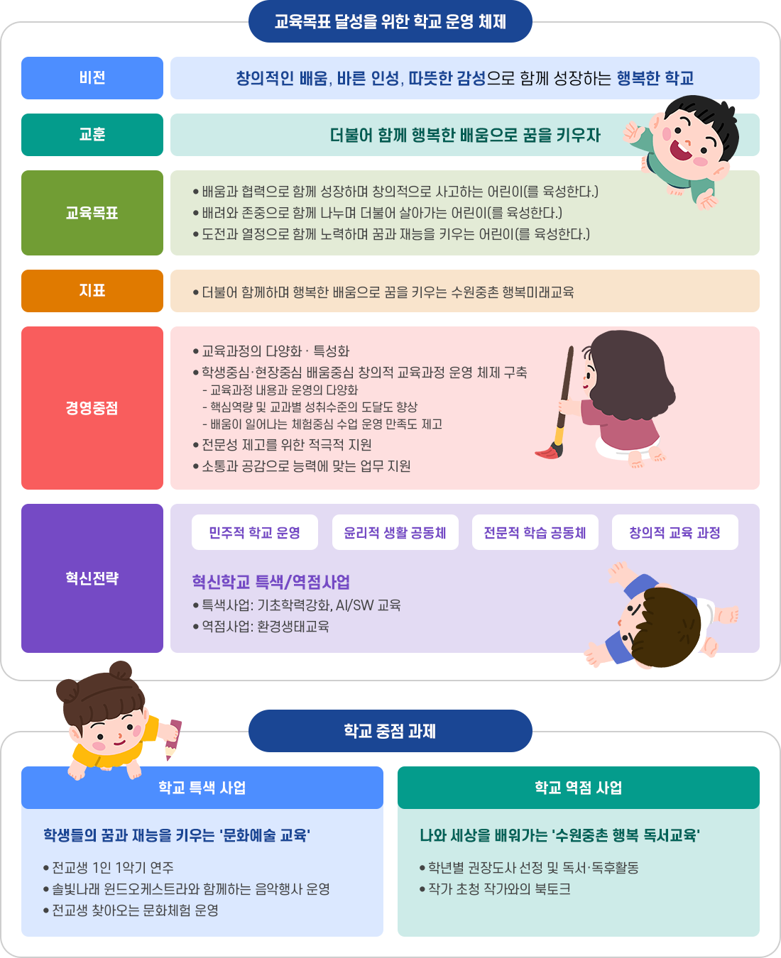 교육목표 이미지